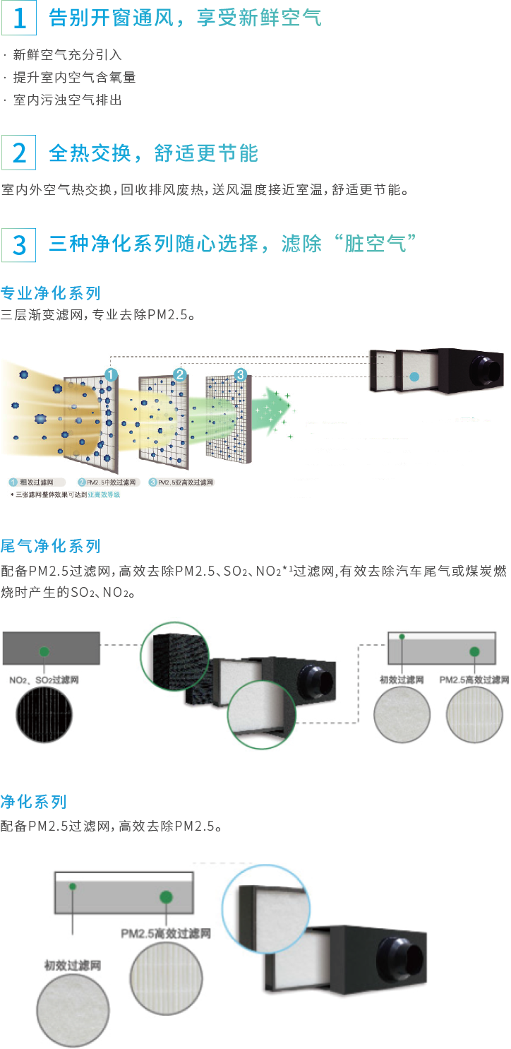 PM2.5净化全热交新风系统1.png