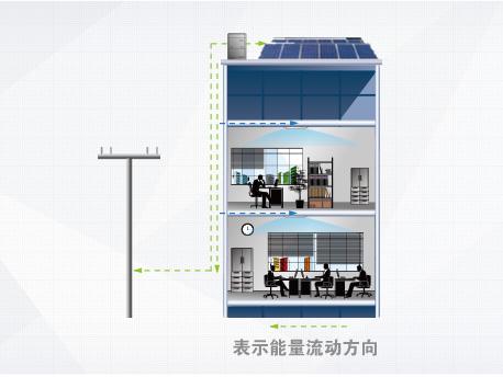  格力光伏直驱变频多联机(图7)
