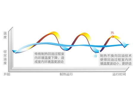 格力GMV ES直流变频多联机(图2)