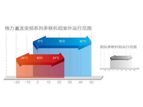 格力GMV ES直流变频多联机(图18)