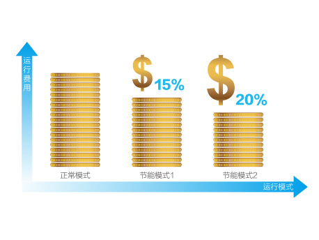 格力GMV ES直流变频多联机(图16)