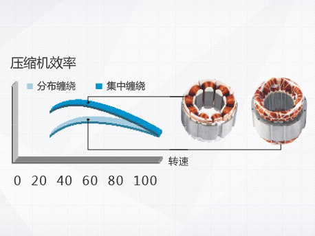格力GMV水源热泵直流变频多联机组(图2)