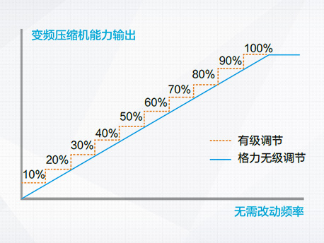 格力GMV水源热泵直流变频多联机组(图3)