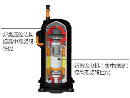 格力GMV水源热泵直流变频多联机组(图1)