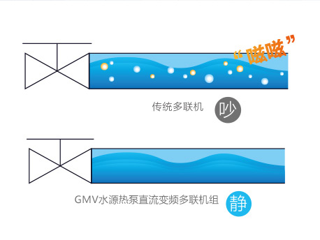 格力GMV水源热泵直流变频多联机组(图7)