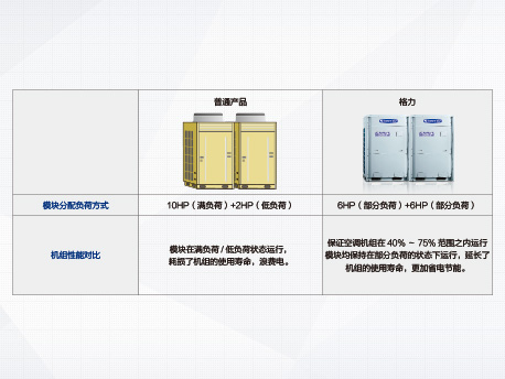 格力GMV水源热泵直流变频多联机组(图5)