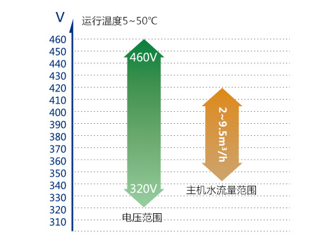 格力GMV水源热泵直流变频多联机组(图6)